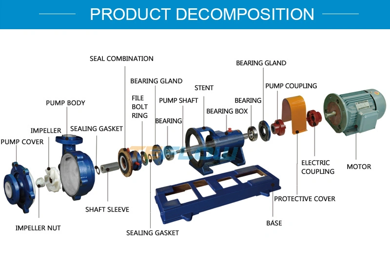 Anti-Corrosive PTFE Polyurethane Desulphurization Mortar Pump