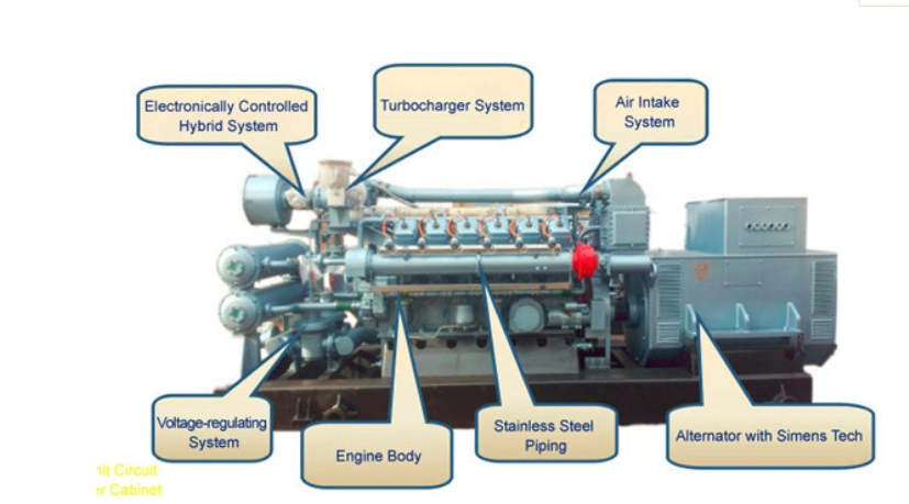 1MW 2MW Methane Gas Engine Natural Gas/LNG/CNG/LPG Generator