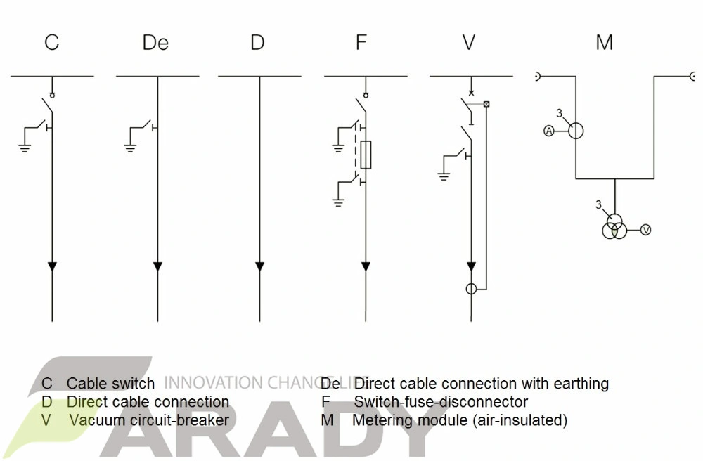 30kv Ring Main Unit Gas Insulated Ring Main Unit Rmu