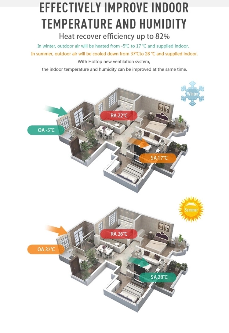 Holtop 600 CMH Ductless Energy Recovery Ventilator Heat Recovery