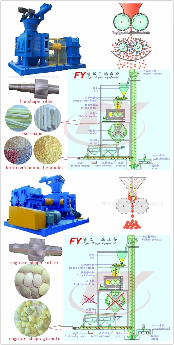 Desulfurization Gypsum Granulator Machine/pellet mill