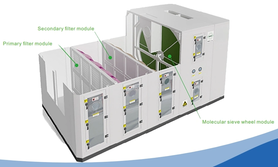 Electronic Plant Waste Gas Treatment and Purification Equipment Zeolite Rotary Molecular Sieve Zeolite Cylinder Molecular Sieve