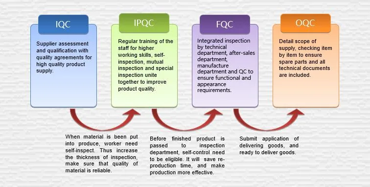 on-Skid Mounted Type Oxygen Filling Plant Central Oxygen Supply System