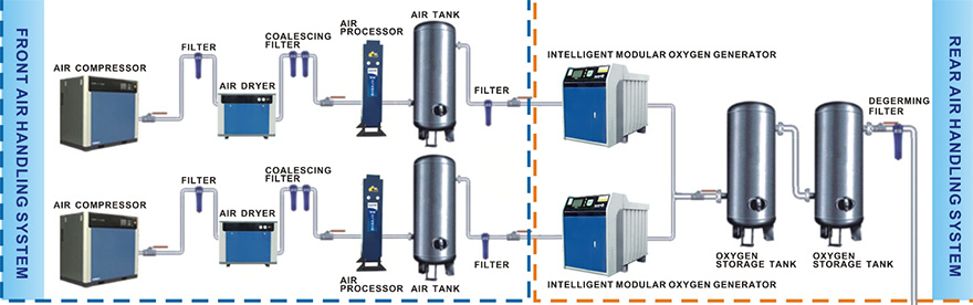 Medical Gas Equipments Psa Oxygen Plant Customized Manufacturer Psa Oxygen Generator