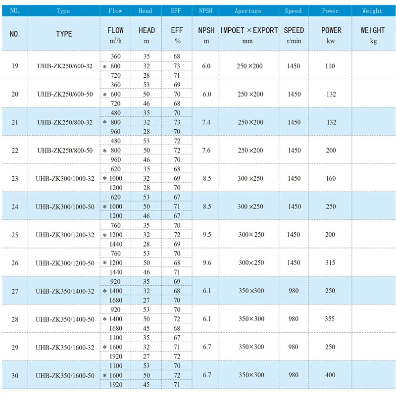 Anti-Corrosive PTFE Polyurethane Desulphurization Mortar Pump