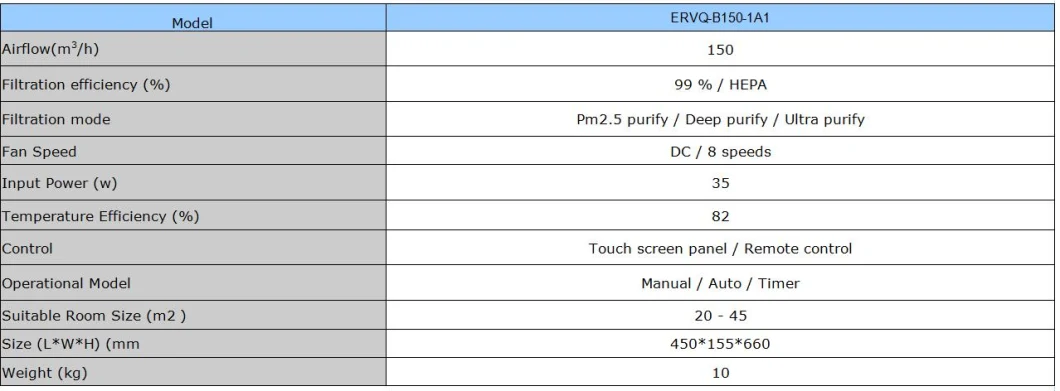 Wall Mounted Erv Energy Recovery Units HVAC Improve Iaq Energy Recovery Ventilation