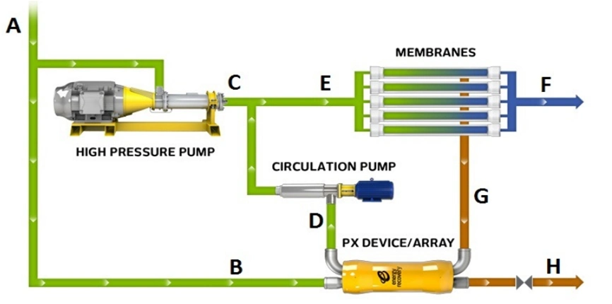 Skid Mounted Seawater Desalination Reverse Osmosis Plant