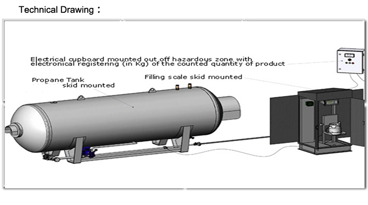 New Design 20000L Cooking Gas Filling Skid Propane Gas Tank Filling Station for LPG Cylinder Filling