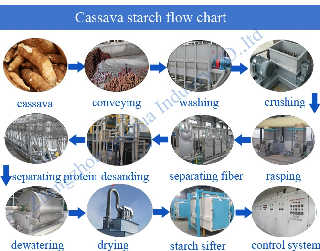 Starch Desander Desanding Tapioca Cassava Starch Flour Processing Machine