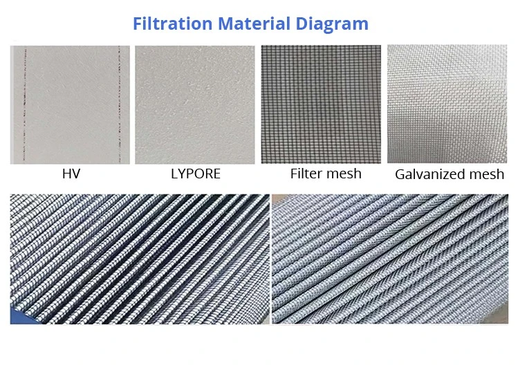 Air Oil Separator Filter, Oil Gas Separator Accessories for Compressor Air Filter Compressor, Air Compressor Separator