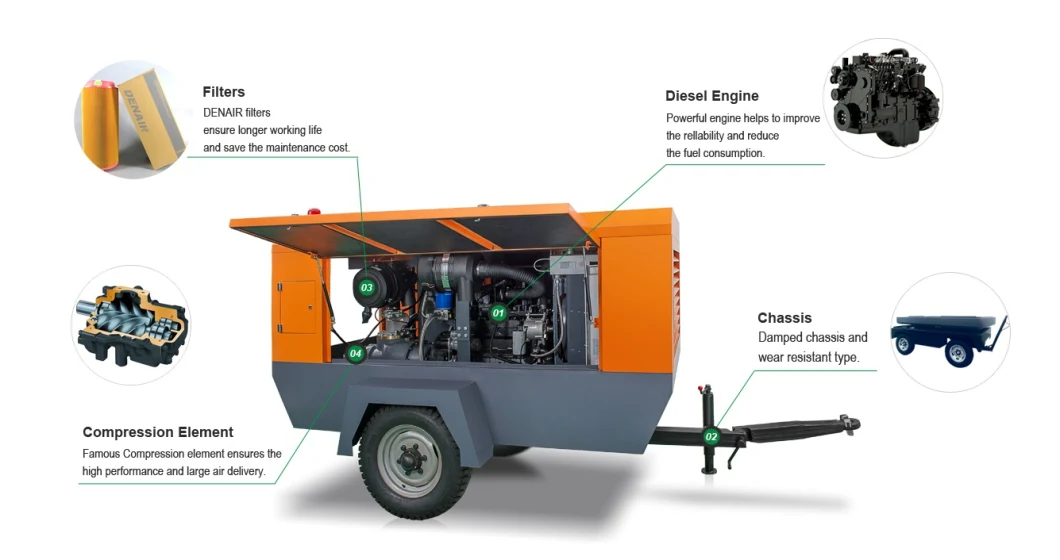 250 Cfm Skid Mounted Stationary Diesel Power Screw Air Compressor