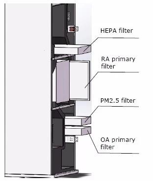 Holtop 600 CMH Ductless Energy Recovery Ventilator Heat Recovery