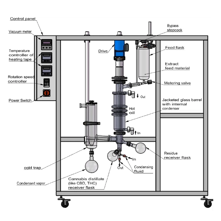 Short Path Molecular Distillation Equipment Molecular Distillation Apparatus