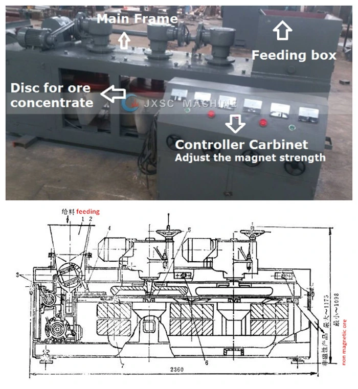 Tantalite Ore Processing Equipment Dry Magnetic Separator