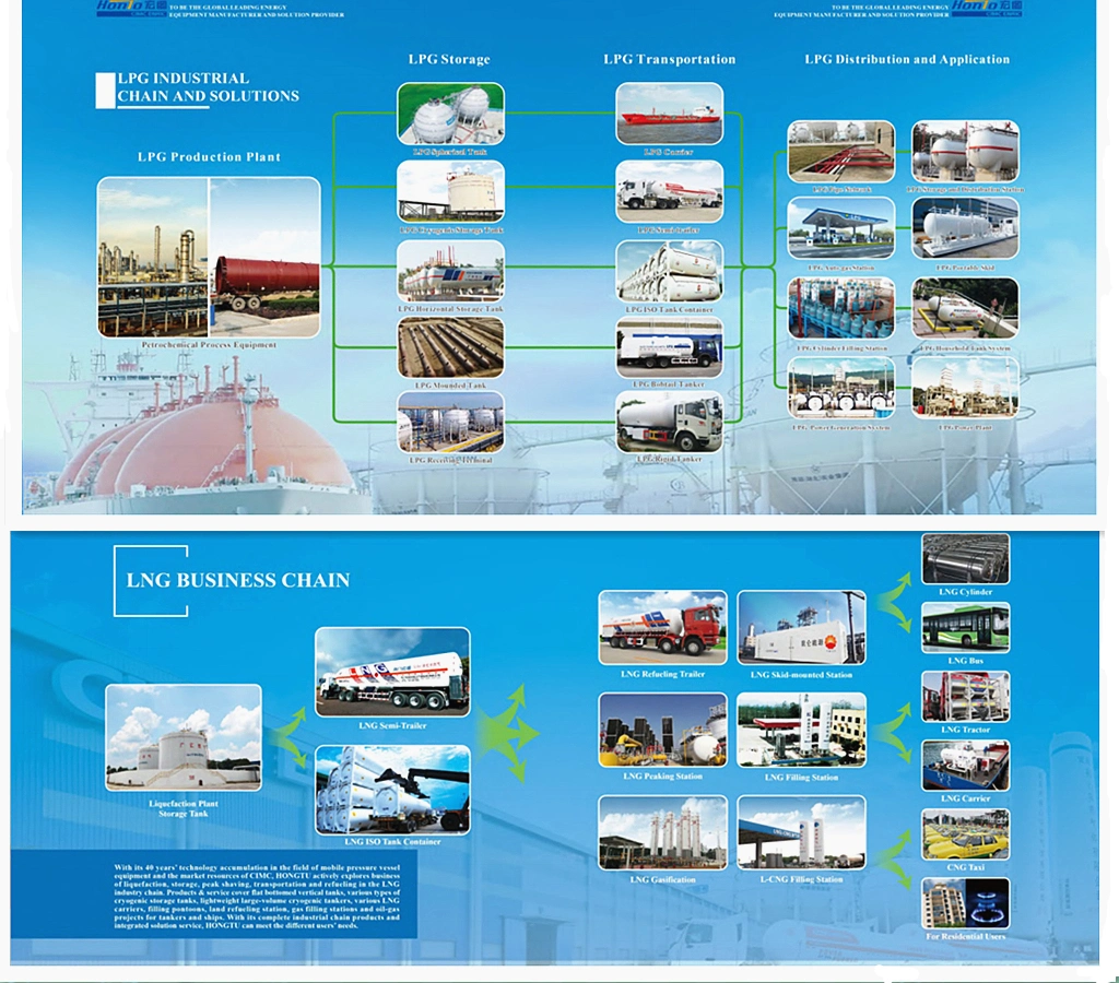 Liquefied Natural Gas Transportation Equipment Semi-Trailer