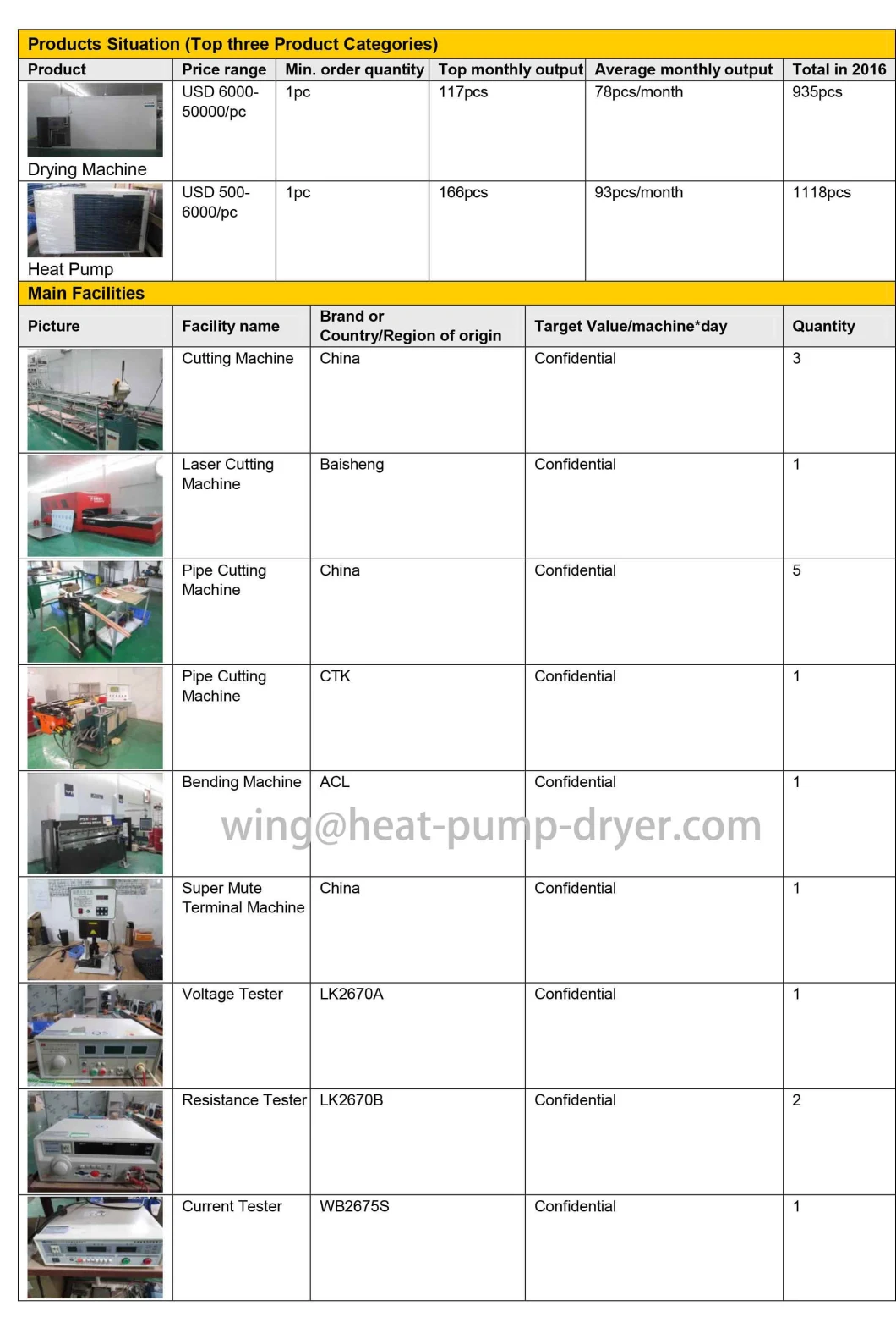 New Product Dehydration Equipment/Bamboo Shoot Dryer/Chayote Drying Machine