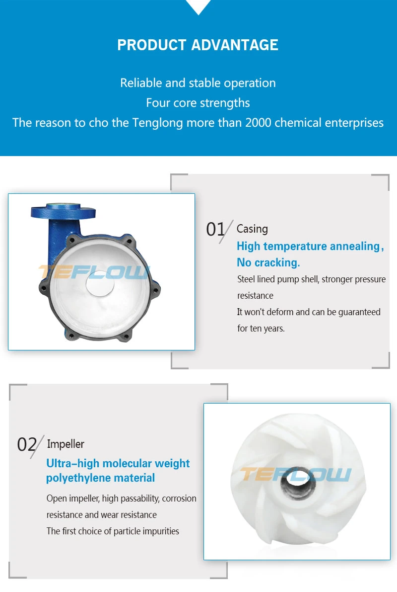 Anti-Corrosive PTFE Polyurethane Desulphurization Mortar Pump