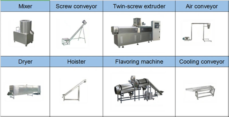 Vegetable Soya Nuggets Bean Chunks Meat Protein Food Production Machine Line