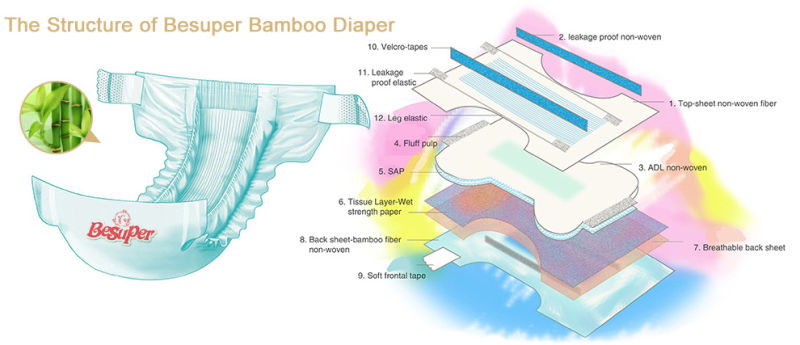 Besuper Hottest Selling Eco-Friendly Bamboo Hot Sale Dry PRO Disposable Diapers