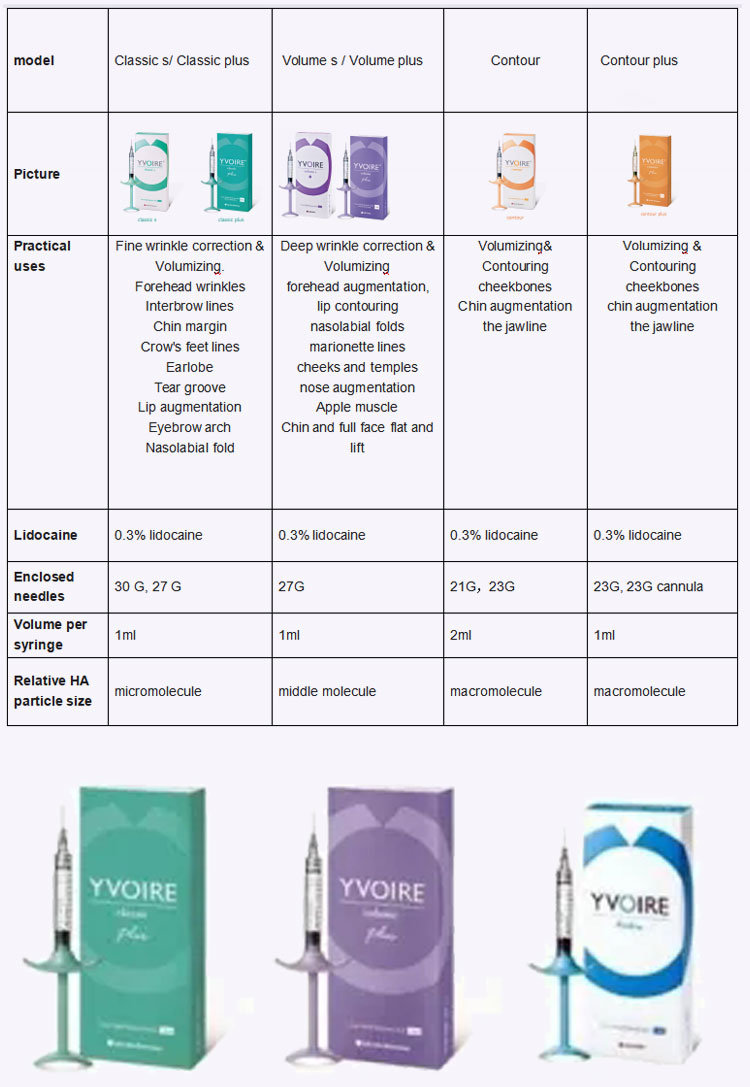 Korean High-Quality Yvoire Dermal Filler Korean Original Brand Hyafilia Hyaluronic Acid at The Best Price