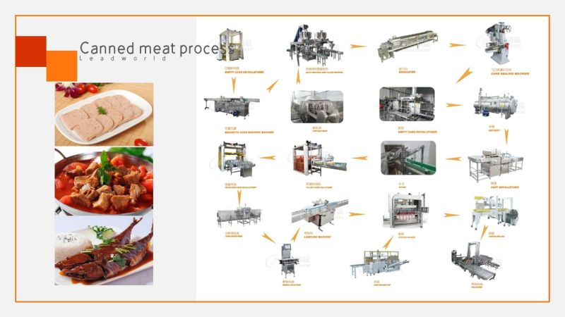 Curry Chicken Meat Automatic Canned Food Machinery