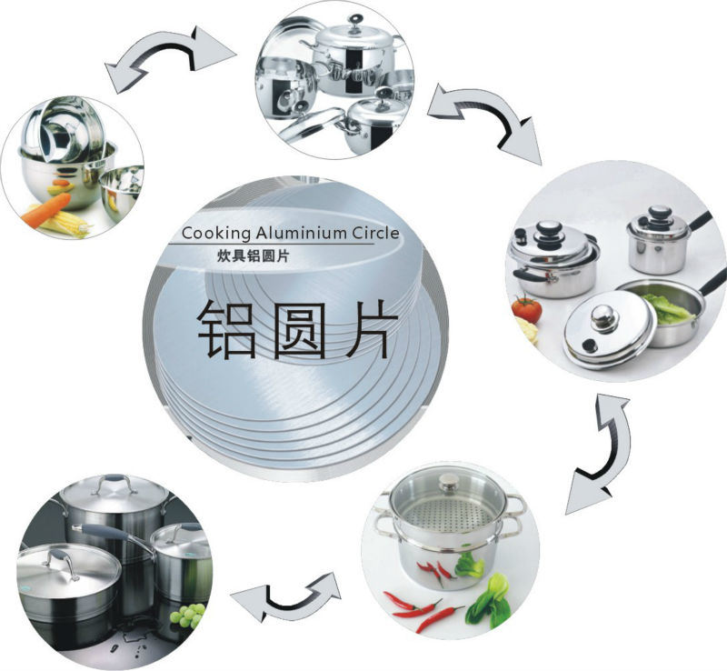 Non-Stick Deep Drawing 3003 Aluminum Circle for Pressure Cooker