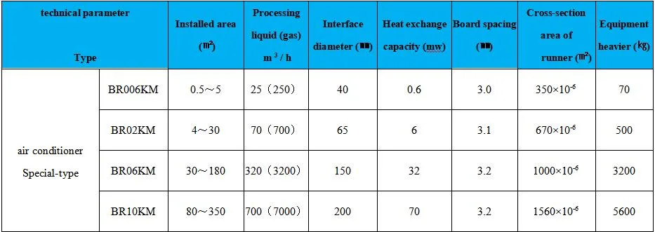 Plate Heat Exchanger, Heat Exchanger, Gasket Heat Exchanger