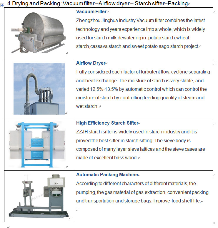 2021 Automatic Low Consumption Whole Potato Starch Line Potato Starch Processing Machine