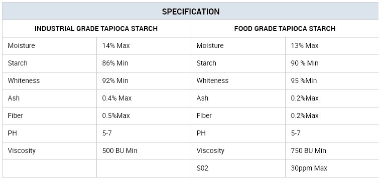 World Leading Supplier Modified Starch Ressistant Tapioca Starch Corn Starch Bulk Discount Pricing