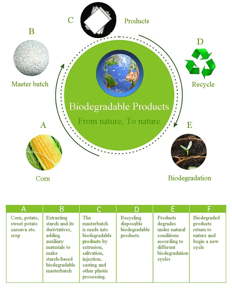 Biodegradable 100% Compostable Potato Starch Biodegradable Supermarket Shopping Bags
