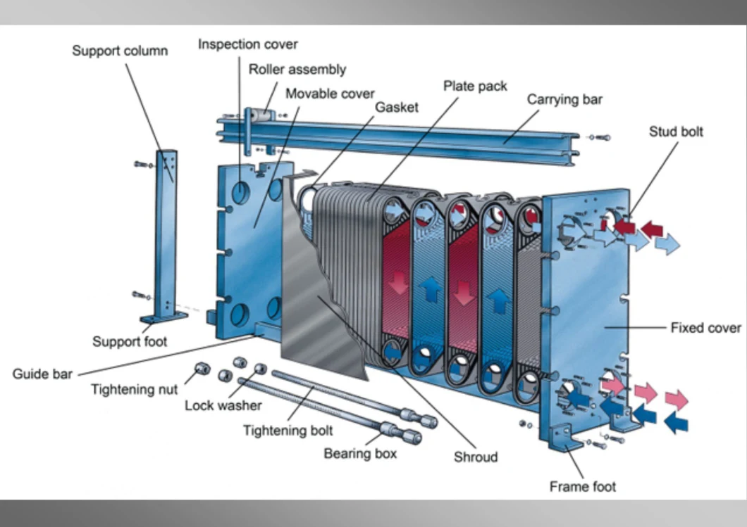 Plate Heat Exchanger Water to Freon Heat Exchanger Price Plate Heat Exchanger