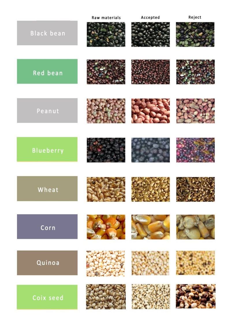 Cheap Cereal Color Sorter Mini Red Beans, Black Beans, Green Beans, Soybeans, Lentils, Kidney Beans, Chickpeas Color Sorting Machines