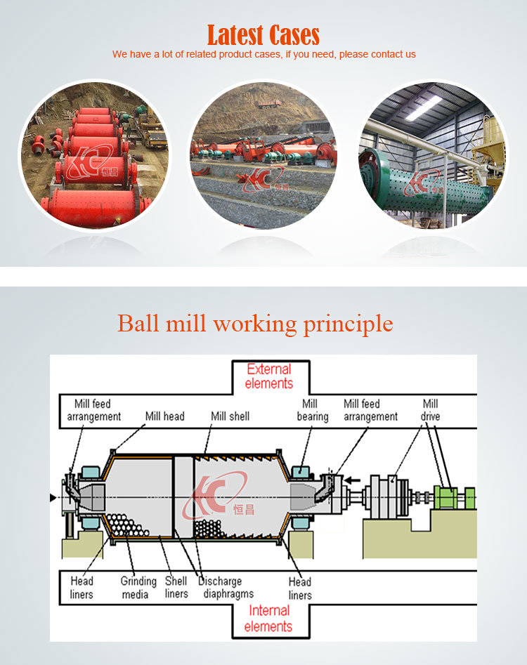 Hot Selling Dry and Wet Raw Ore Ball Mill Grinding Machine