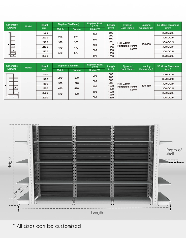 Cheap High Load Capacity Durable 4shelf Food Convenience Store Shelf