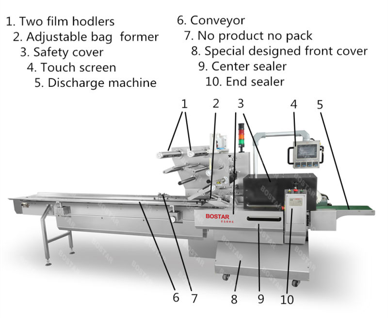 Pillow Type Horizontal Flow Wrapping Machine for Instant Noodles
