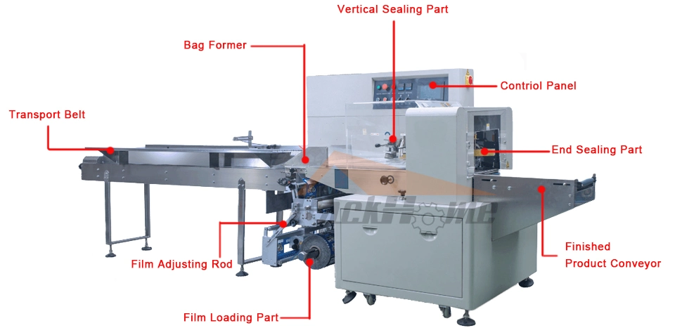 Horizontal / Flow Dry Instant Rice Noodle Pasta Wrapping Packaging / Package / Packing Machine