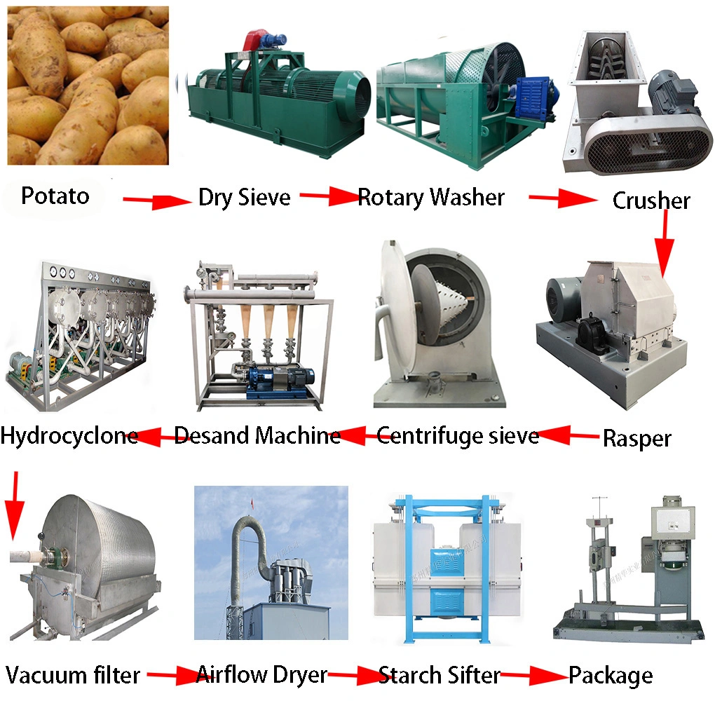 Professional Starch Milk Dehydrator Machine Hydrocyclone Potato Starch Product Process