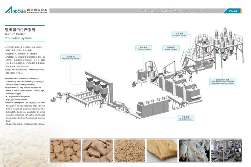 Vegetarin Pea Protein Meat Process Machines