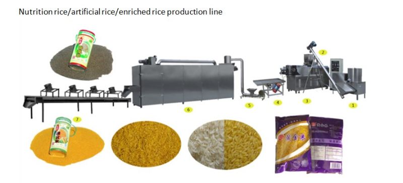 Hot Selling Artificial Nutritional and Instant Rice Processing Line