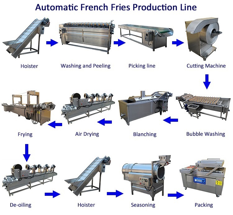 Automatic Slice French Fry Fries Cutter Sweet Potato Cutting Machine