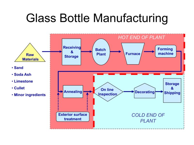 750ml Gin Glass/Nordic Glass/Whisky Glass/Vodka Glass/Glass Bottle