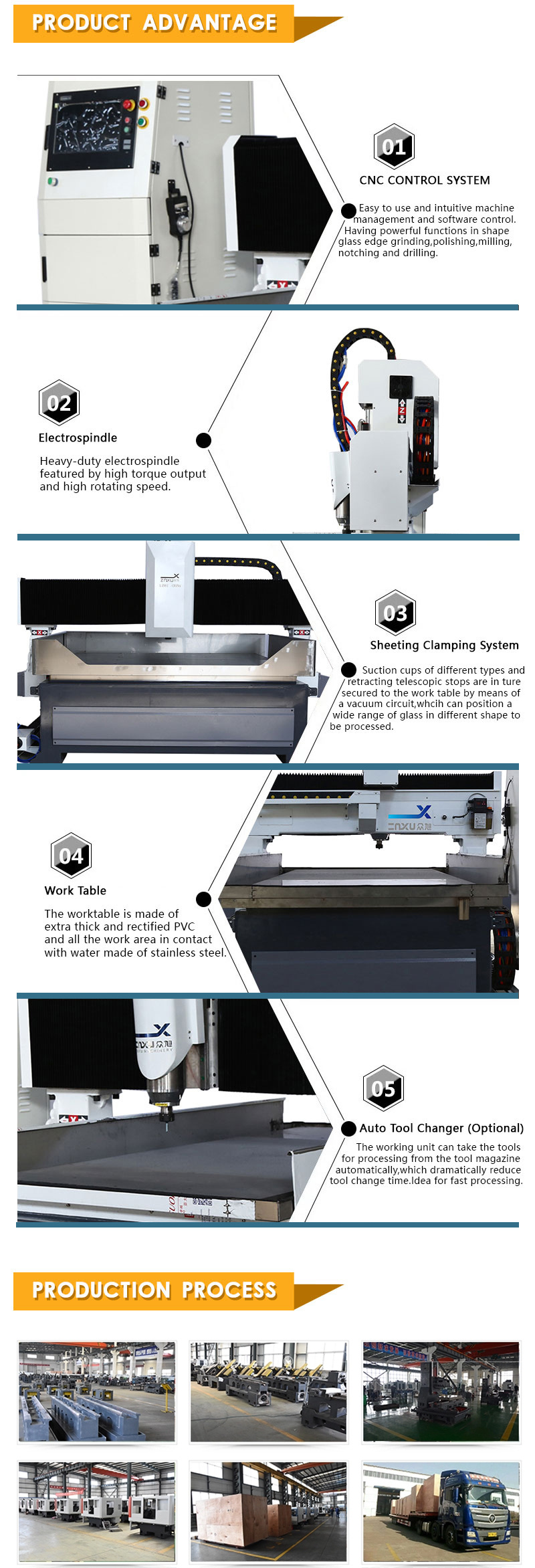 Zxx-C1510 CNC Glass Processing Center with Automatically Changing Tools