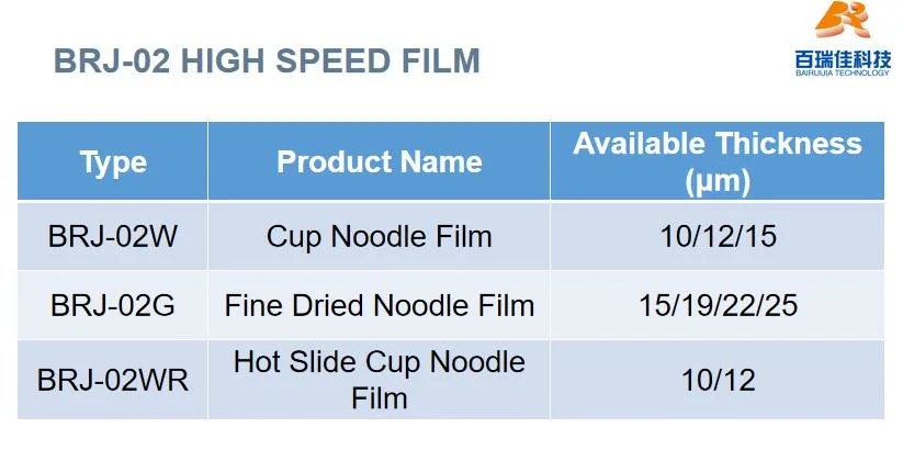 Cup Noodles Packaging POF Shrink Film