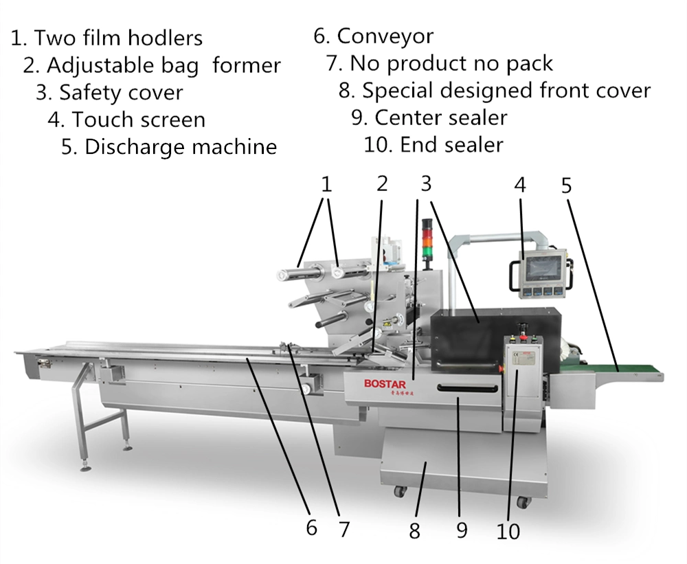 Semi-Automatic Sachet Pouch Bag Pillow Wrapping Flow Wrapper Machine for Fried/Rice Instant Noodles