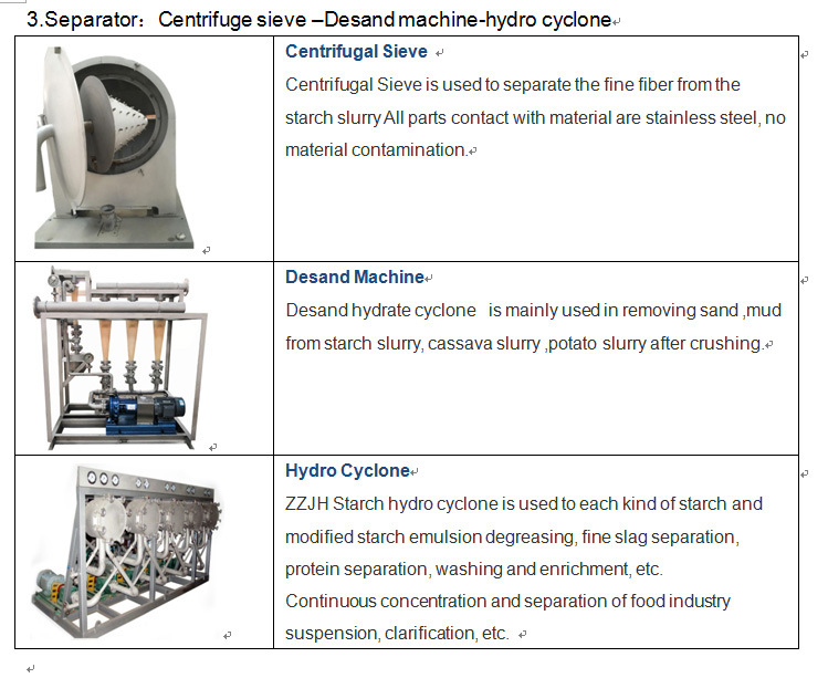 2021 Automatic Low Consumption Whole Potato Starch Line Potato Starch Processing Machine