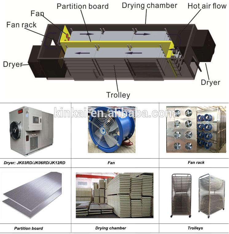 Noodles Drying Machine Fish Dryer Meat Dehydrator