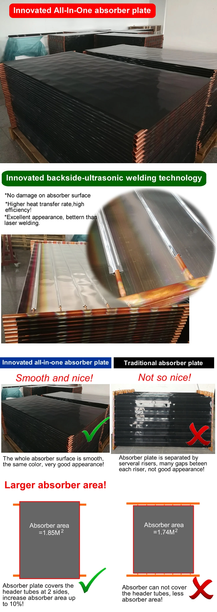 Flexible Flat Plate Solar Water Heater and Solar Energy Water Heater for House Applications