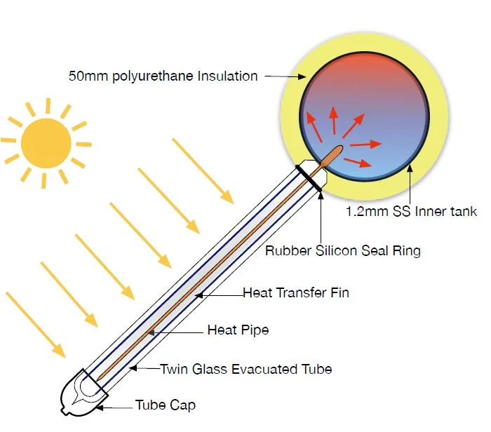 House Installation Pressurized Copper Heat Pipe Solar Water Heater