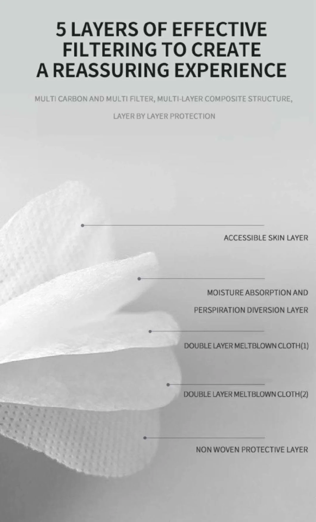 5 Layers Kn 95 Filtered Protective Masks