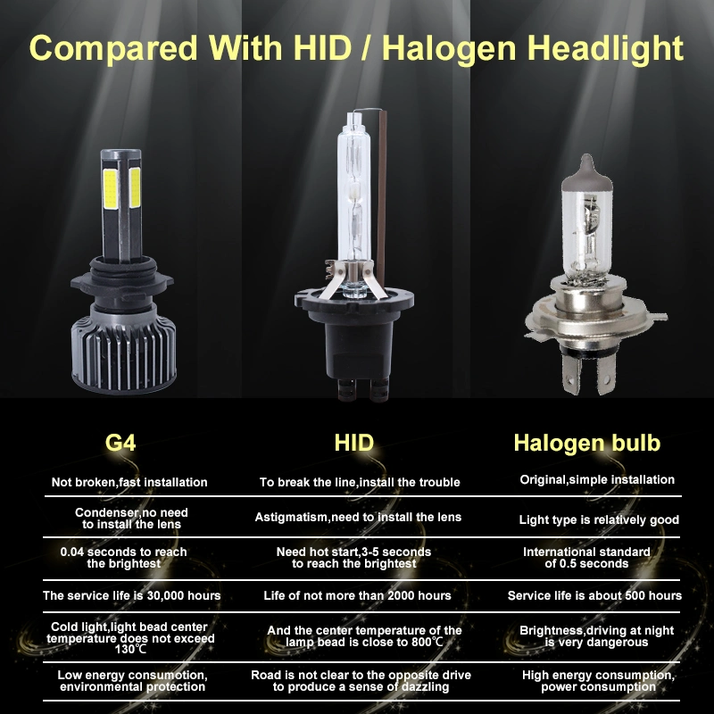 Lightech G4 Hb4 9006 LED Headlight Bulbs Review